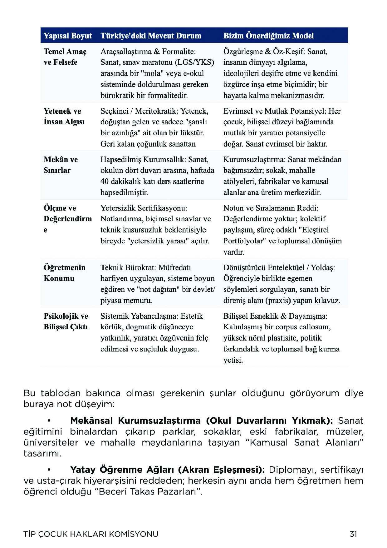 Sayı 16 - Sayfa 31